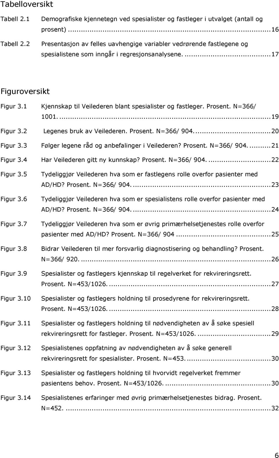 1 Kjennskap til Veilederen blant spesialister og fastleger. Prosent. N=366/ 1001....19 Figur 3.2 Legenes bruk av Veilederen. Prosent. N=366/ 904...20 Figur 3.