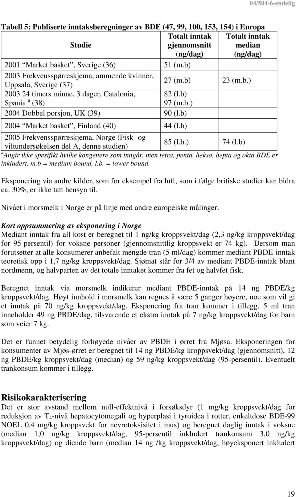 b) 2004 Market basket, Finland (40) 44 (l.b) 2005 Frekvensspørreskjema, Norge (Fisk- og 85 (l.b.) 74 (l.