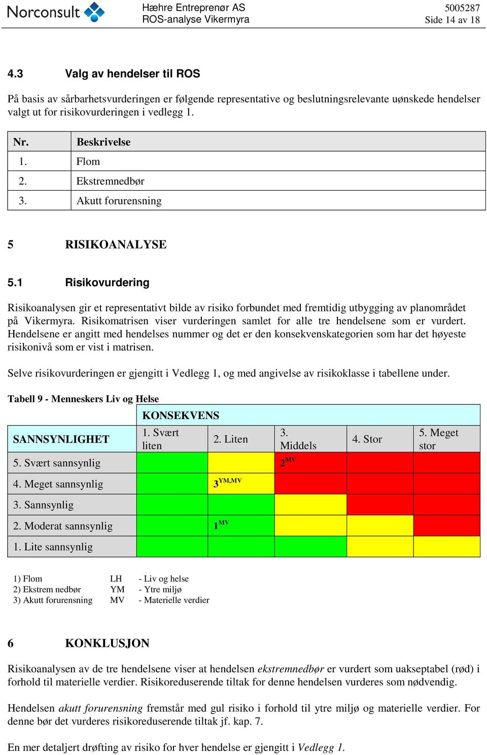 Risikomatrisen viser vurderingen samlet for alle tre hendelsene som er vurdert.