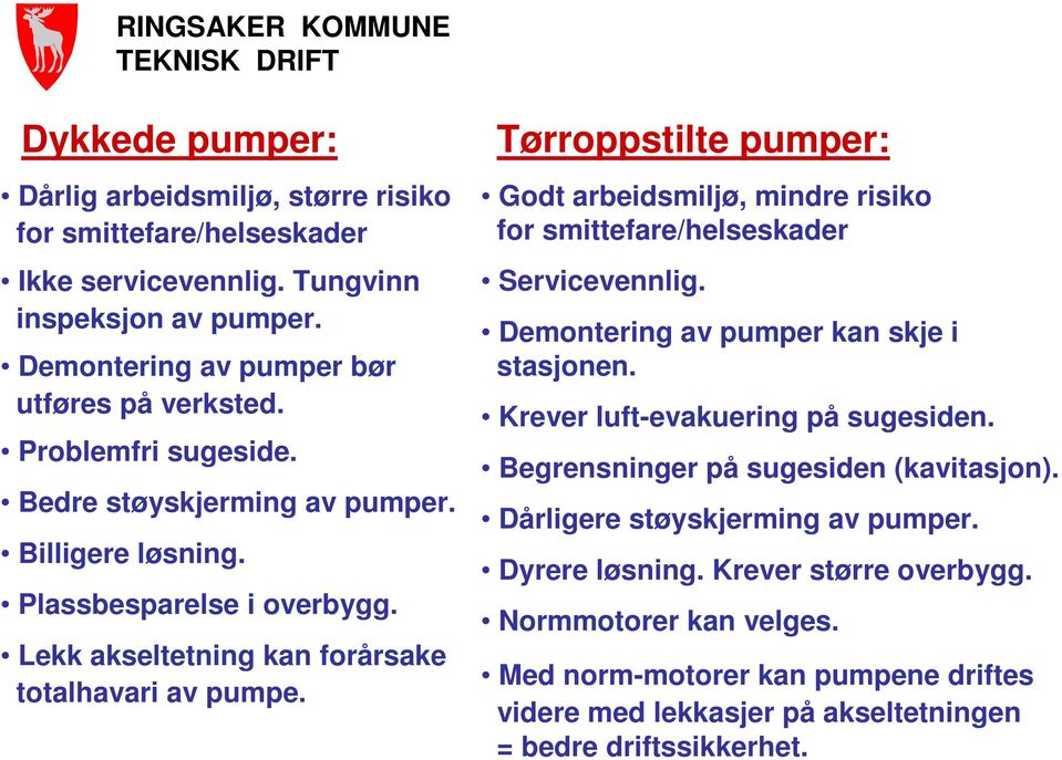 Tørroppstilte pumper: Godt arbeidsmiljø, mindre risiko for smittefare/helseskader Servicevennlig. Demontering av pumper kan skje i stasjonen. Krever luft-evakuering på sugesiden.