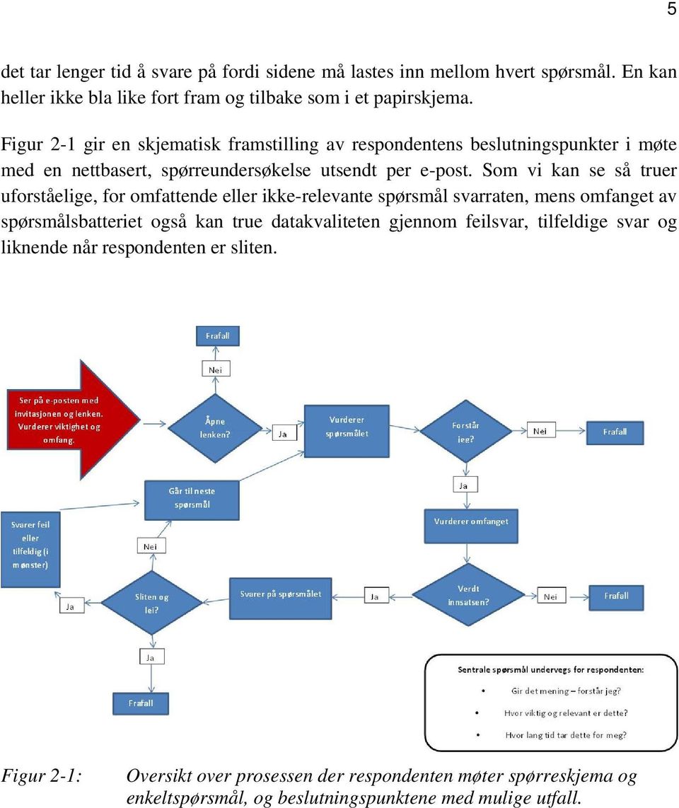 Som vi kan se så truer uforståelige, for omfattende eller ikke-relevante spørsmål svarraten, mens omfanget av spørsmålsbatteriet også kan true datakvaliteten