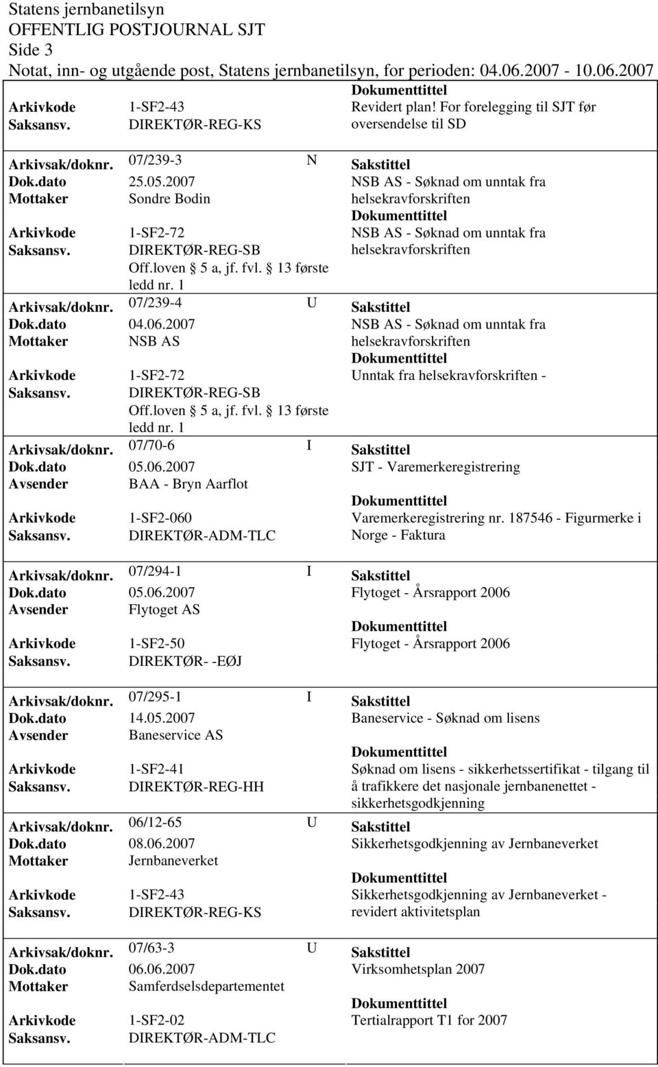 07/70-6 I Sakstittel SJT - Varemerkeregistrering Avsender BAA - Bryn Aarflot Arkivkode 1-SF2-060 Varemerkeregistrering nr. 187546 - Figurmerke i Norge - Faktura Arkivsak/doknr.