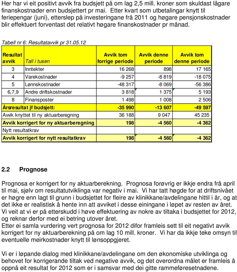 Tabell nr 6: Resultatavvik pr 31.05.