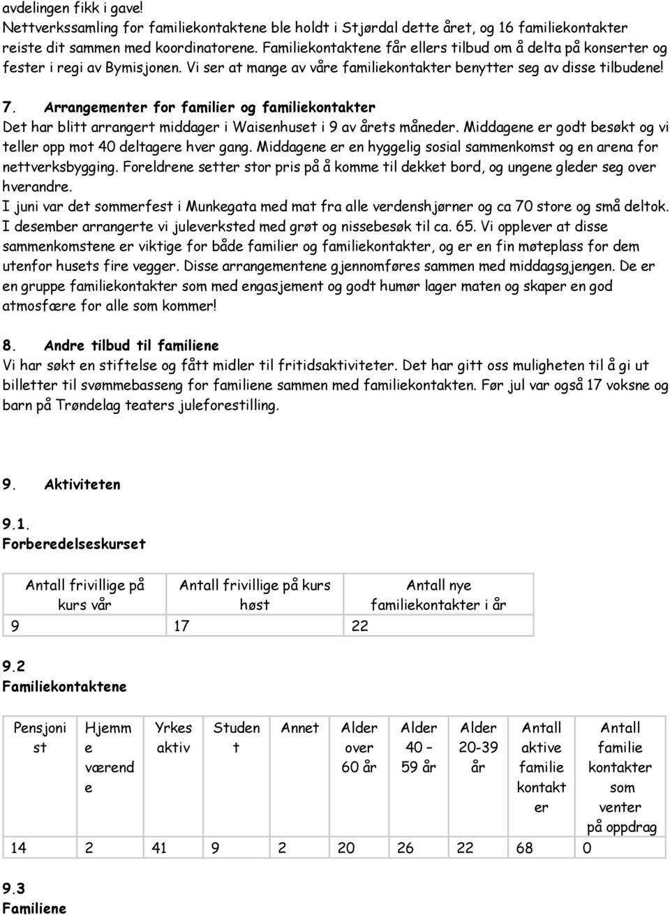 Arrangmntr for familir og familikontaktr Dt har blitt arrangrt middagr i Waisnhust i 9 av årts måndr. Middagn r godt bsøkt og vi tllr opp mot 40 dltagr hvr gang.