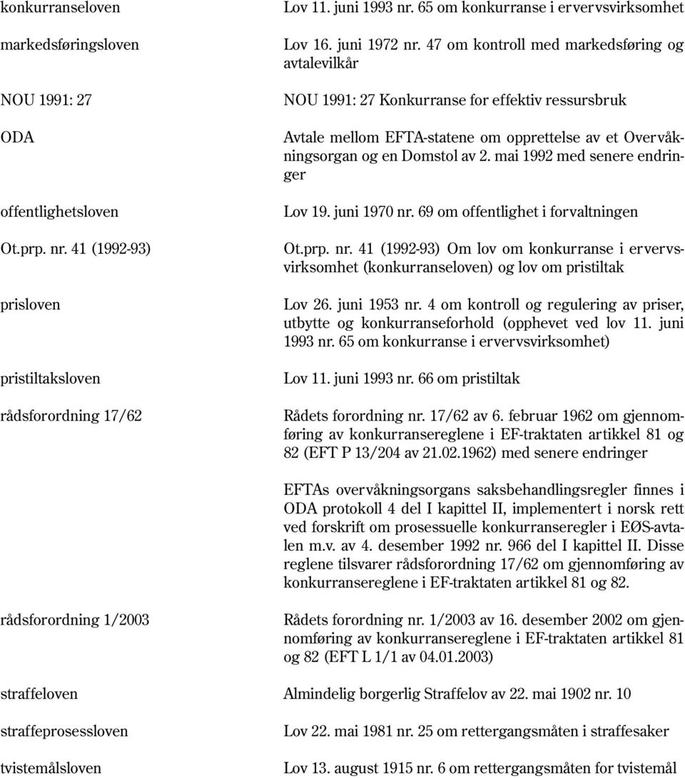 47 om kontroll med markedsføring og avtalevilkår NOU 1991: 27 Konkurranse for effektiv ressursbruk Avtale mellom EFTA-statene om opprettelse av et Overvåkningsorgan og en Domstol av 2.