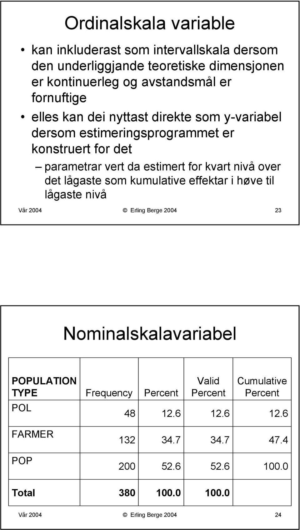 nivå over det lågaste som kumulative effektar i høve til lågaste nivå Vår 2004 Erling Berge 2004 23 Nominalskalavariabel POPULATION TYPE Frequency