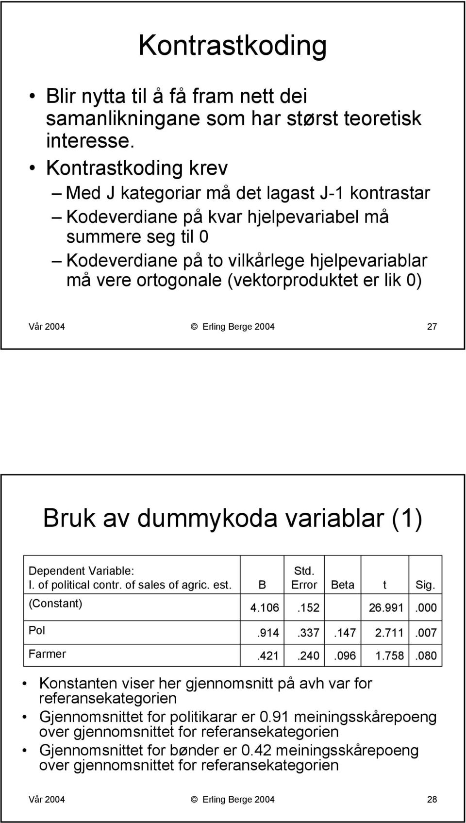 (vektorproduktet er lik 0) Vår 2004 Erling Berge 2004 27 Bruk av dummykoda variablar (1) Dependent Variable: I. of political contr. of sales of agric. est. (Constant) B 4.106 Std. Error.152 Beta t 26.