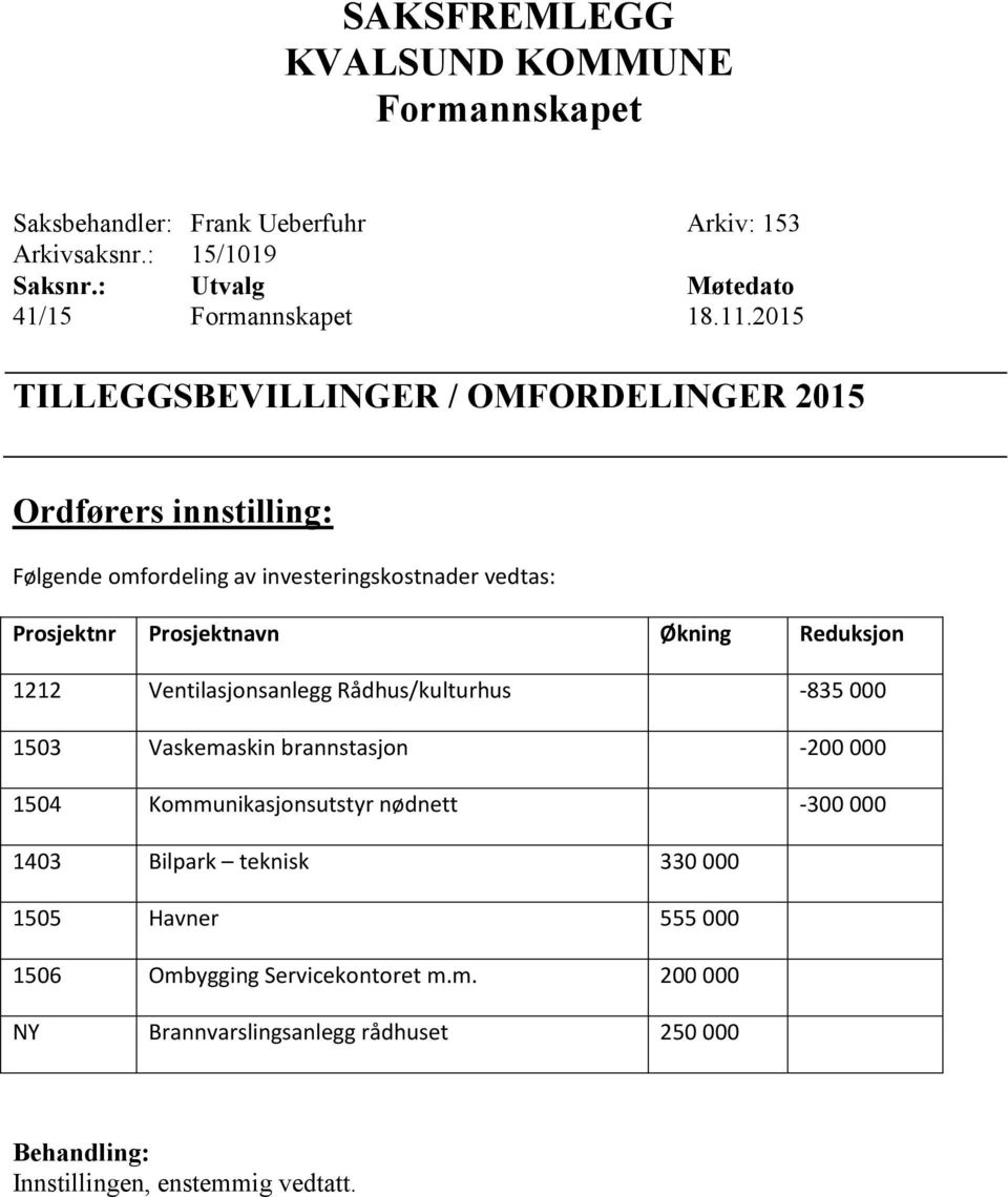 Økning Reduksjon 1212 Ventilasjonsanlegg Rådhus/kulturhus -835 000 1503 Vaskemaskin brannstasjon -200 000 1504 Kommunikasjonsutstyr nødnett -300 000