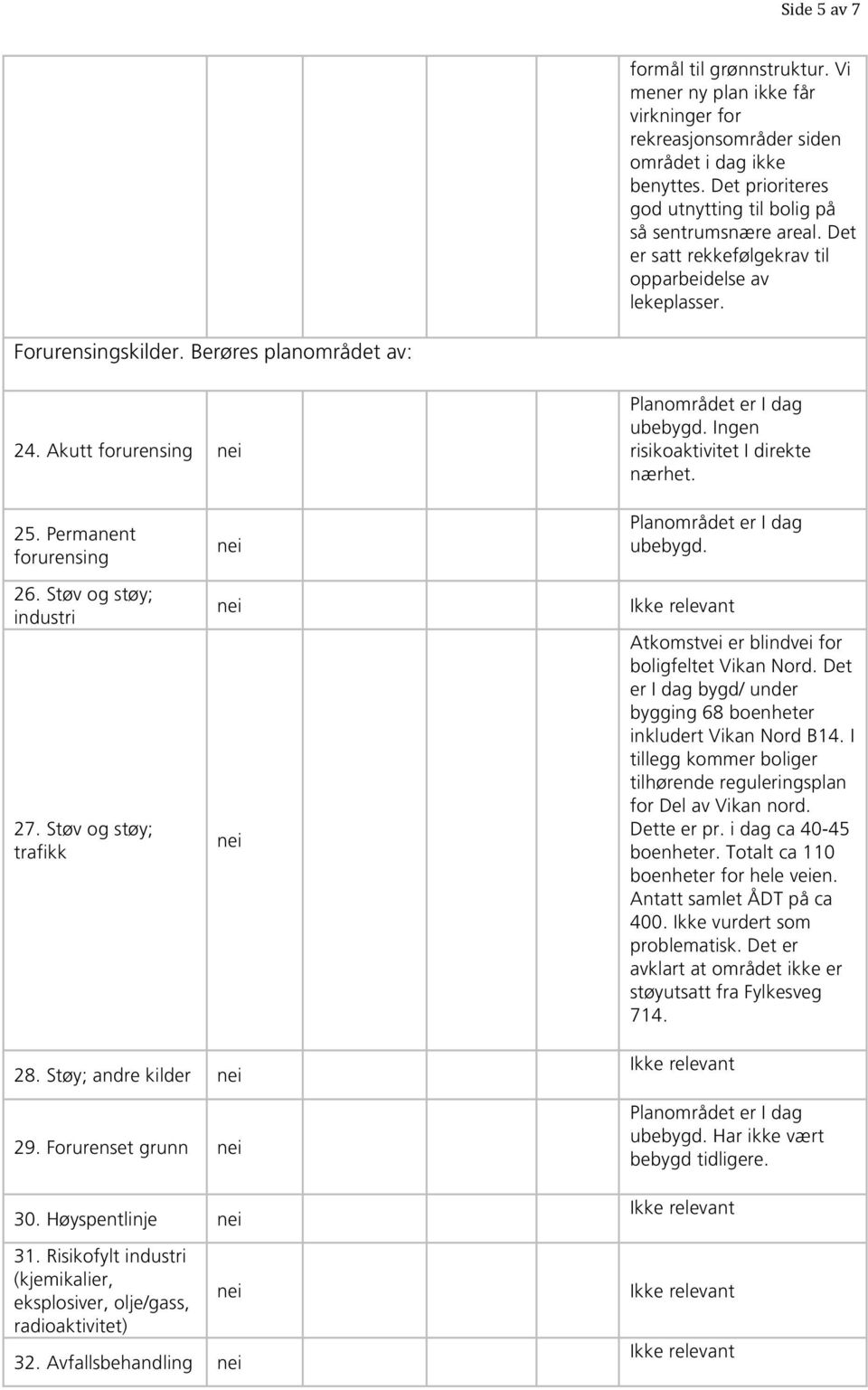 Permanent forurensing 26. Støv og støy; industri 27. Støv og støy; trafikk Planområdet er I dag ubebygd. Atkomstvei er blindvei for boligfeltet Vikan Nord.