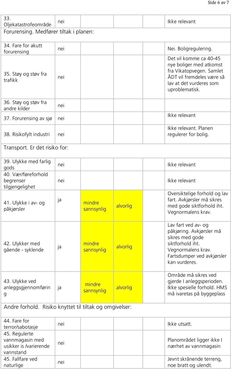 Risikofylt industri. Planen regulerer for bolig. Transport. Er det risiko for: 39. Ulykke med farlig gods 40. Vær/føreforhold begrenser tilgjengelighet 41.