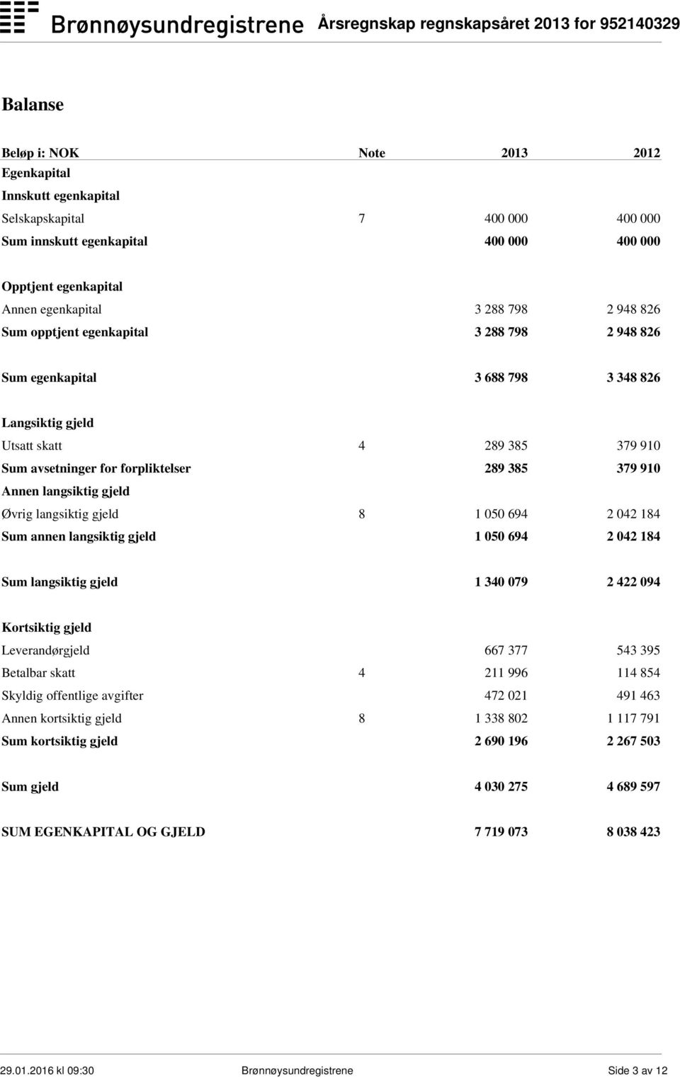 gjeld Øvrig langsiktig gjeld 8 1 050 694 2 042 184 Sum annen langsiktig gjeld 1 050 694 2 042 184 Sum langsiktig gjeld 1 340 079 2 422 094 Kortsiktig gjeld Leverandørgjeld 667 377 543 395 Betalbar