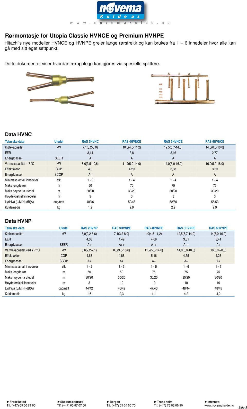 Data HVNC Tekniske data Utedel RAS 3HVNC RAS 4HVNCE RAS 5HVNCE RAS 6HVNCE Kjølekapasitet kw 7,1(3,2-8,0) 10,0(4,5-11,2) 12,5(5,7-14,0) 14,0(6,0-16,0) EER 3,14 3,8 3,16 2,77 Energiklasse SEER A A A A