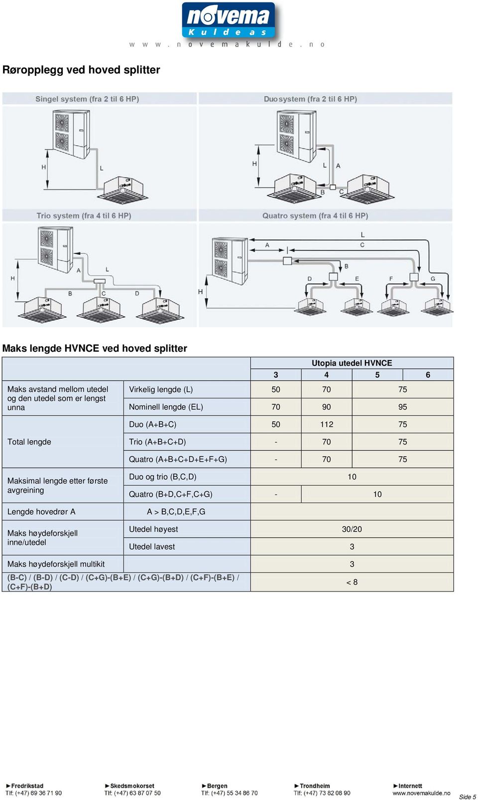 Maksimal lengde etter første avgreining Lengde hovedrør A Maks høydeforskjell inne/utedel Duo og trio (B,C,D) 10 Quatro (B+D,C+F,C+G) - 10 A >