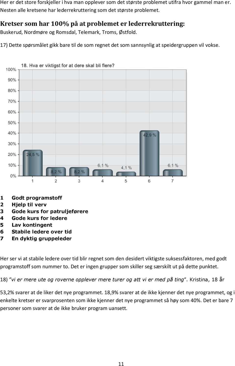 17) Dette spørsmålet gikk bare til de som regnet det som sannsynlig at speidergruppen vil vokse.