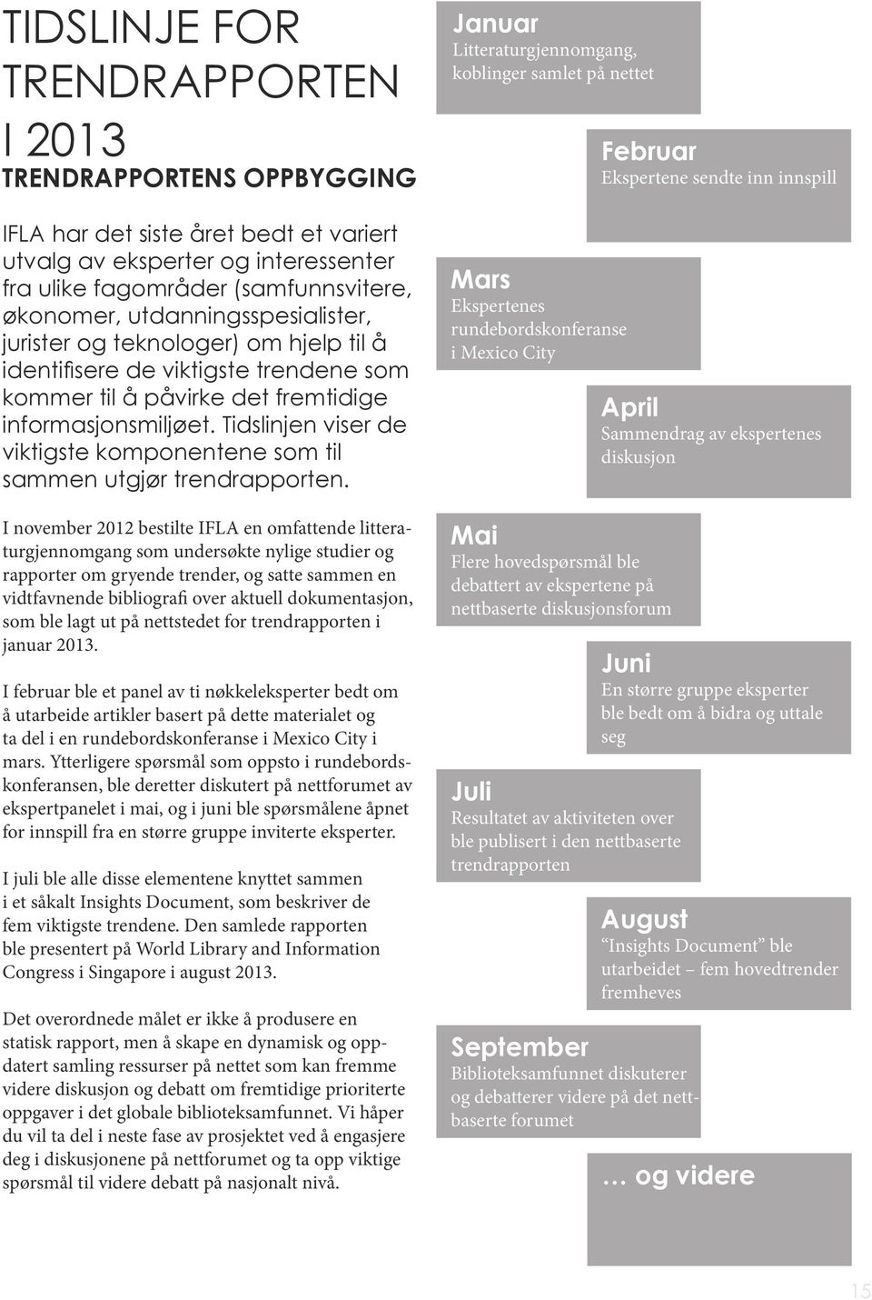 Tidslinjen viser de viktigste komponentene som til sammen utgjør trendrapporten.