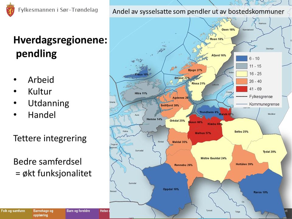 Handel Tettere integrering