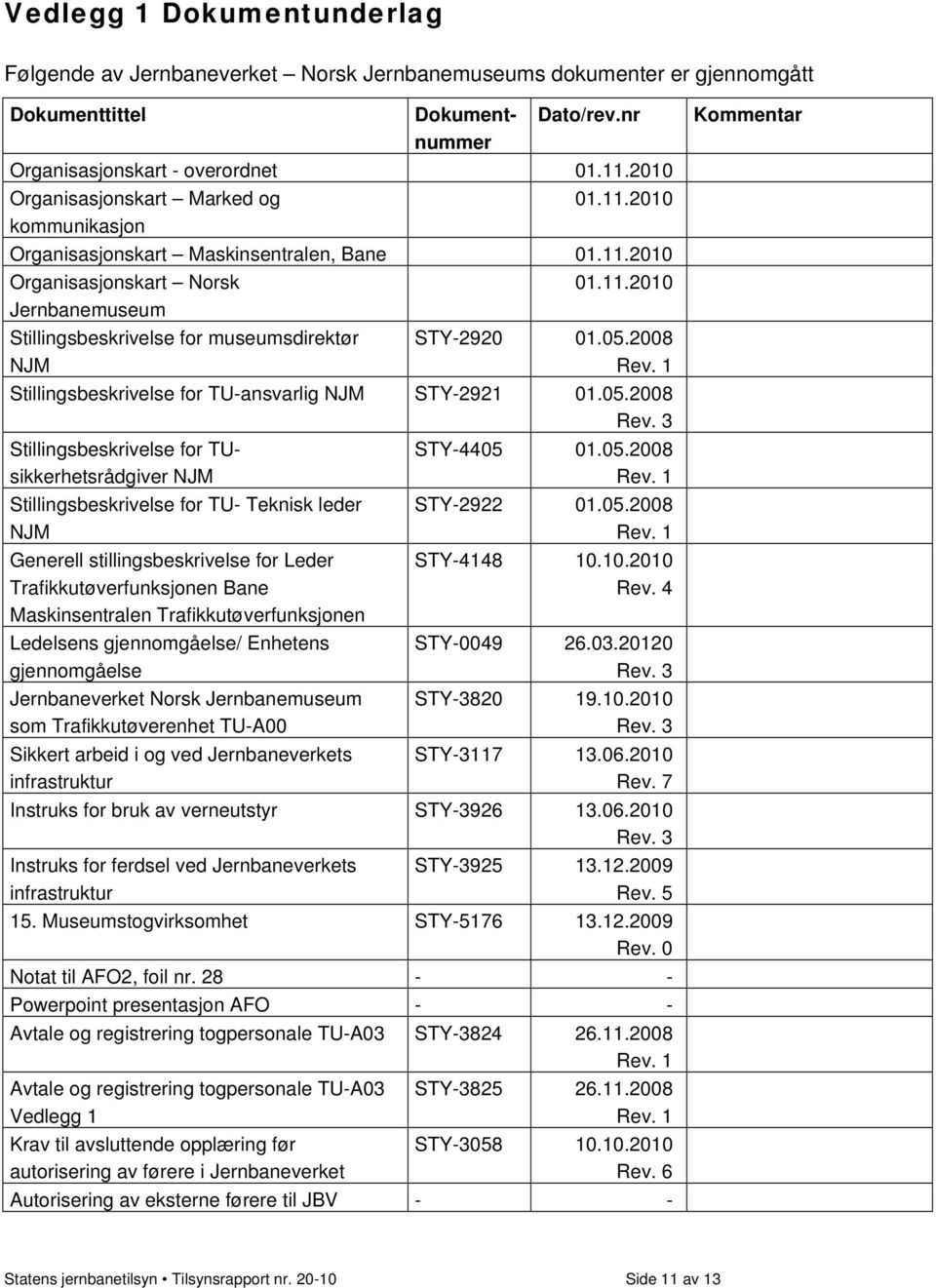 05.2008 Stillingsbeskrivelse for TU-ansvarlig NJM STY-2921 01.05.2008 Rev.