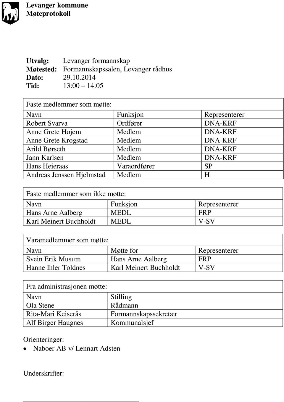 DNA-KRF Jann Karlsen Medlem DNA-KRF Hans Heieraas Varaordfører SP Andreas Jenssen Hjelmstad Medlem H Faste medlemmer som ikke møtte: Navn Funksjon Representerer Hans Arne Aalberg MEDL FRP Karl