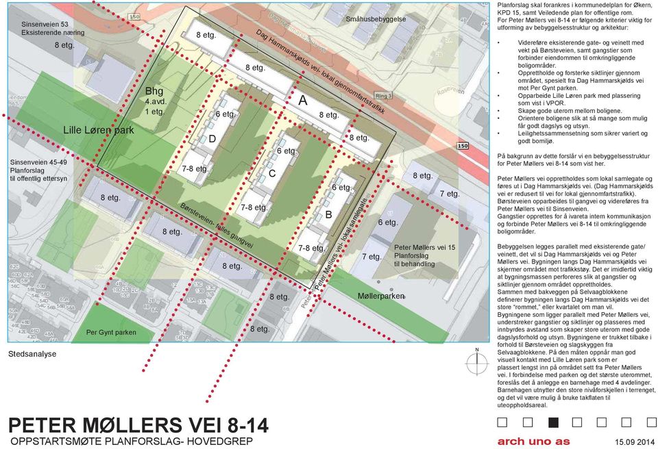 Peter Møllers vei- lokal samlegate Småhusbebyggelse Peter Møllers vei 15 Planforslag til behandling PETER MØLLERS VEI 8-14 OPPSTARTSMØTE PLANFORSLAG- HOVEDGREP arch uno as 15.09 2014 8 etg. 7 etg.