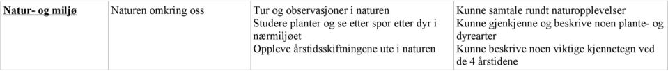 ute i naturen Kunne samtale rundt naturopplevelser Kunne gjenkjenne og