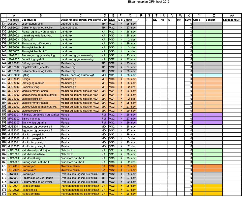 139 LBR35 Økonomi og driftsledelse Landbruk NA 1 LBR36 Økologisk landbruk 1 Landbruk NA 3. des.