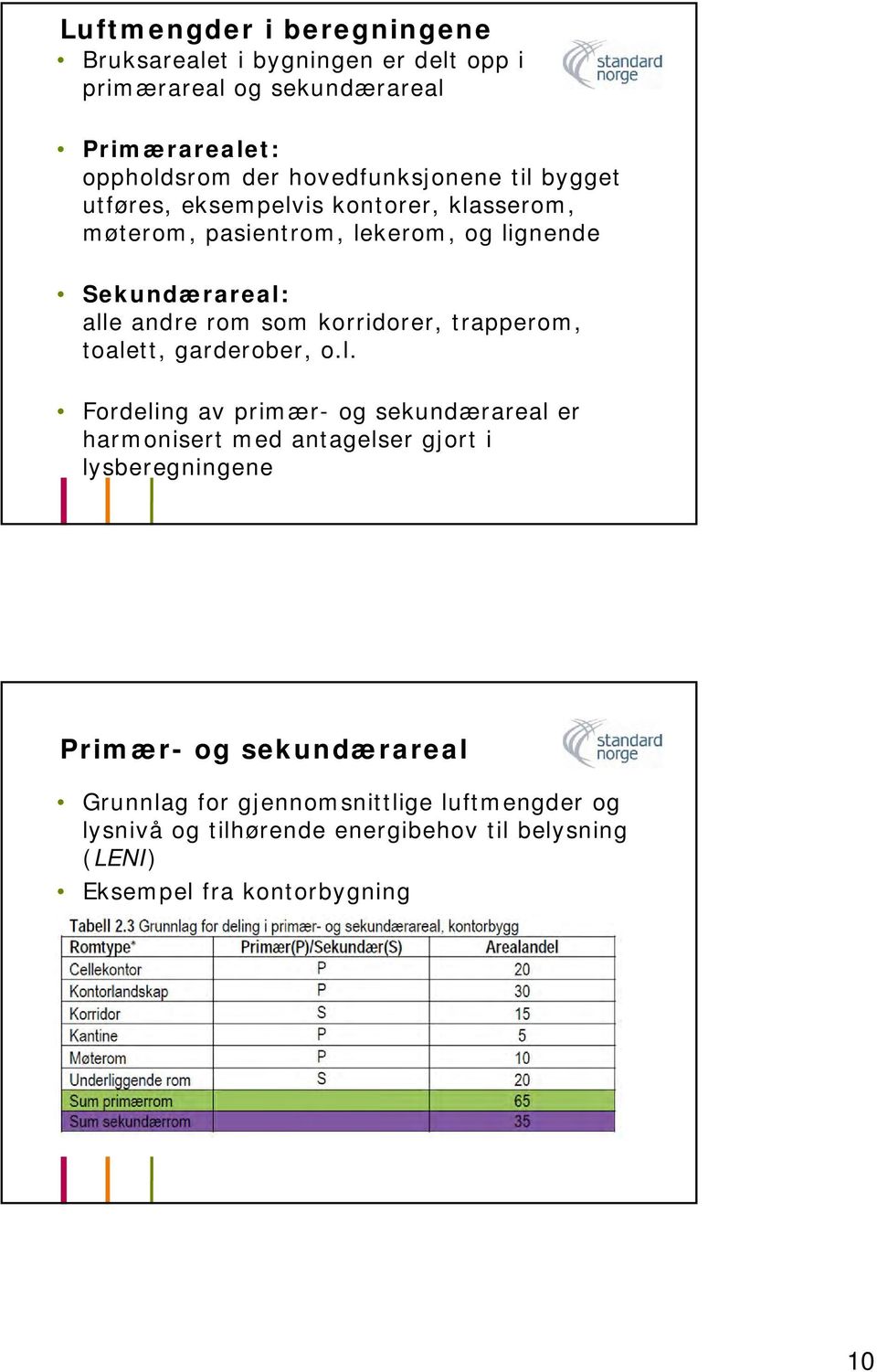 som korridorer, trapperom, toale