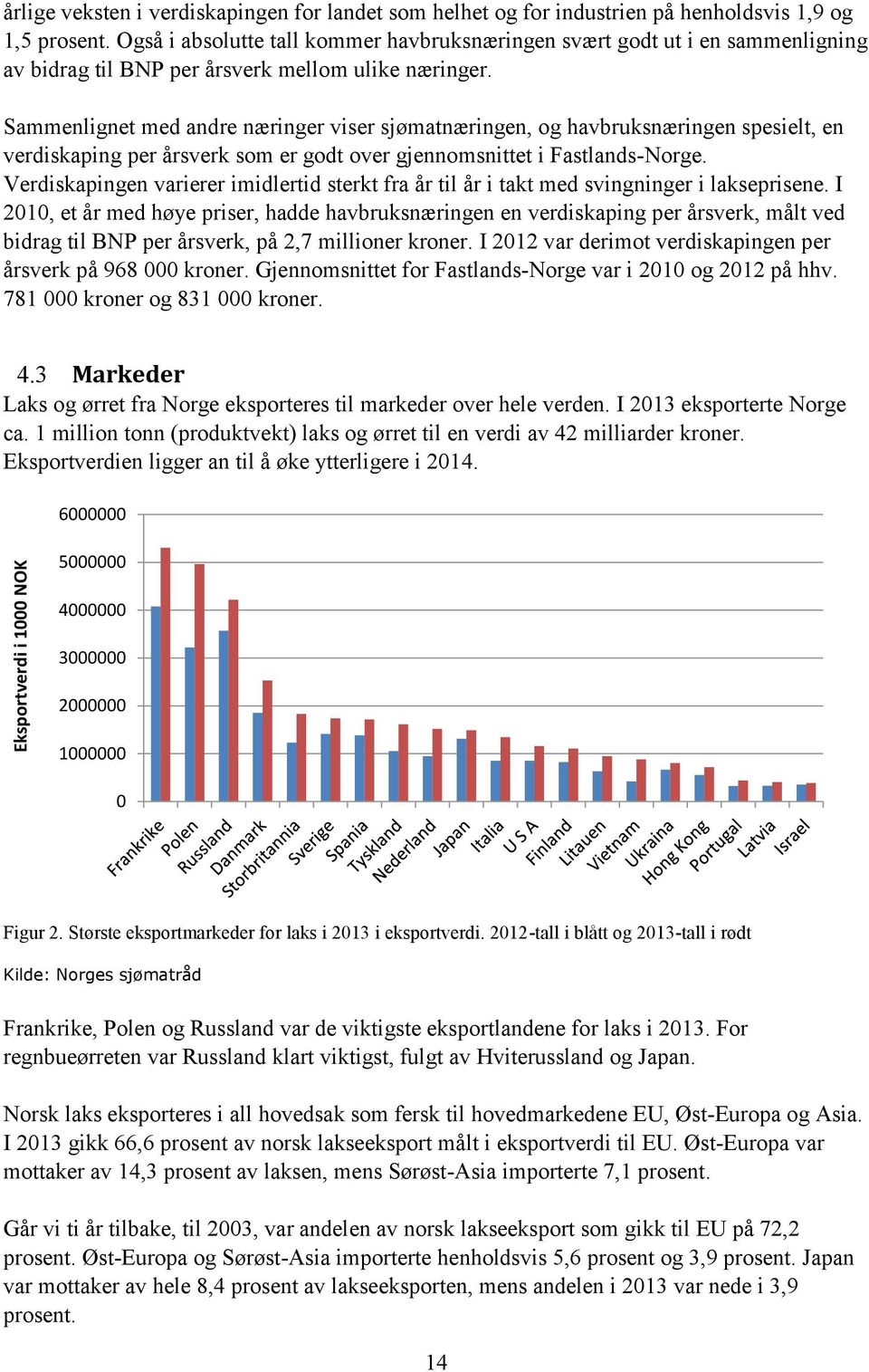 Sammenlignet med andre næringer viser sjømatnæringen, og havbruksnæringen spesielt, en verdiskaping per årsverk som er godt over gjennomsnittet i Fastlands-Norge.