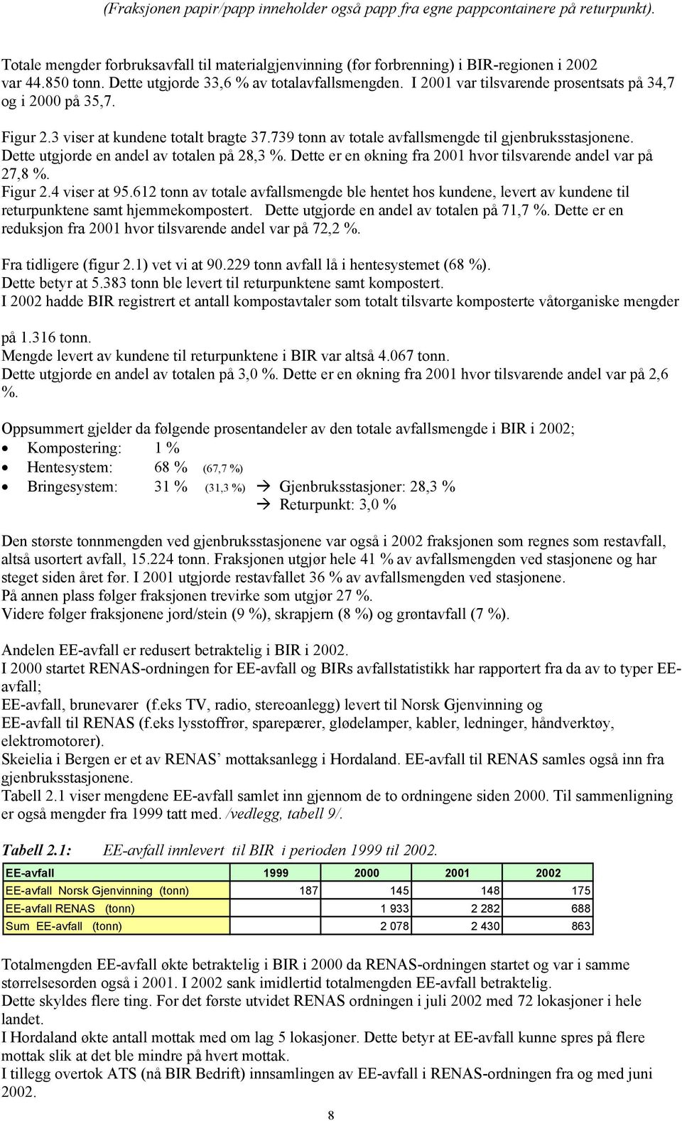 739 tonn av totale avfallsmengde til gjenbruksstasjonene. Dette utgjorde en andel av totalen på 28,3 %. Dette er en økning fra 2001 hvor tilsvarende andel var på 27,8 %. Figur 2.4 viser at 95.