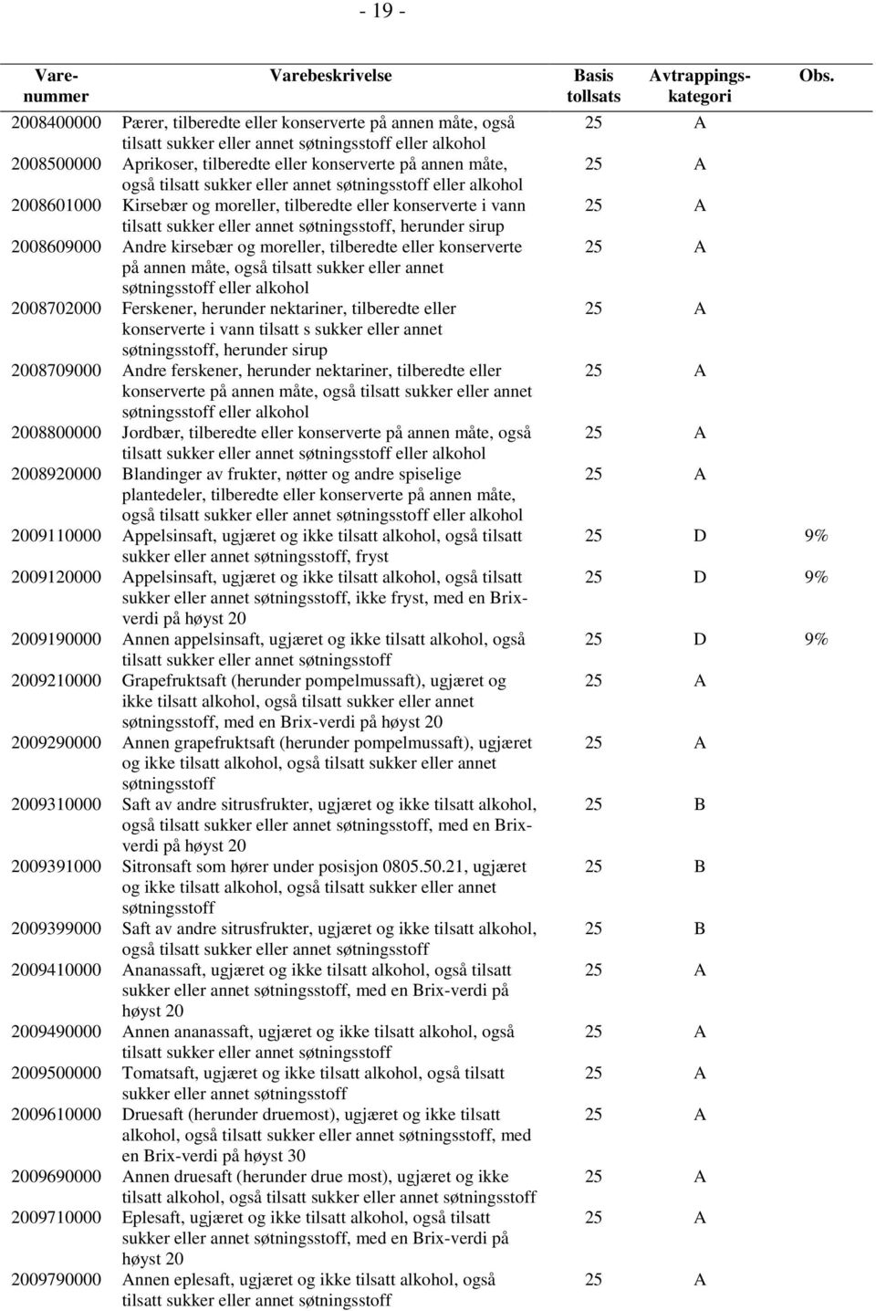 kirsebær og moreller, tilberedte eller konserverte på annen måte, også tilsatt sukker eller annet søtningsstoff eller alkohol 2008702000 Ferskener, herunder nektariner, tilberedte eller konserverte i