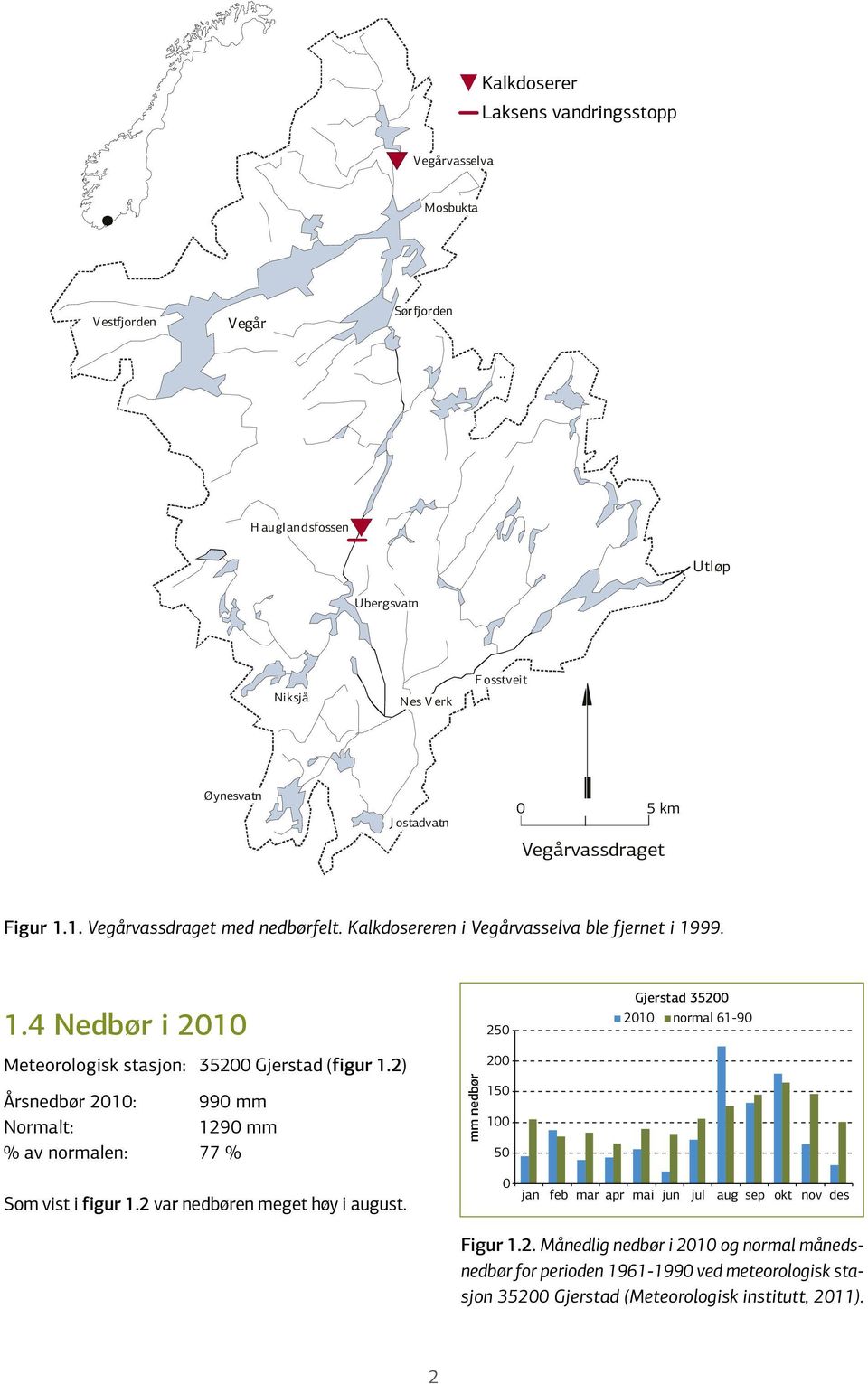 Kalkdosereren i Vegårvasselva ble fjernet i 1999. 1.4 Nedbør i 21 Meteorologisk stasjon: 352 Gjerstad (figur 1.