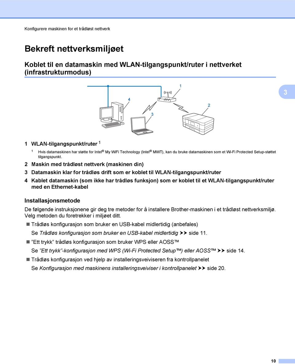 2 Maskin med trådløst nettverk (maskinen din) 3 Datamaskin klar for trådløs drift som er koblet til WLAN-tilgangspunkt/ruter 4 Kablet datamaskin (som ikke har trådløs funksjon) som er koblet til et