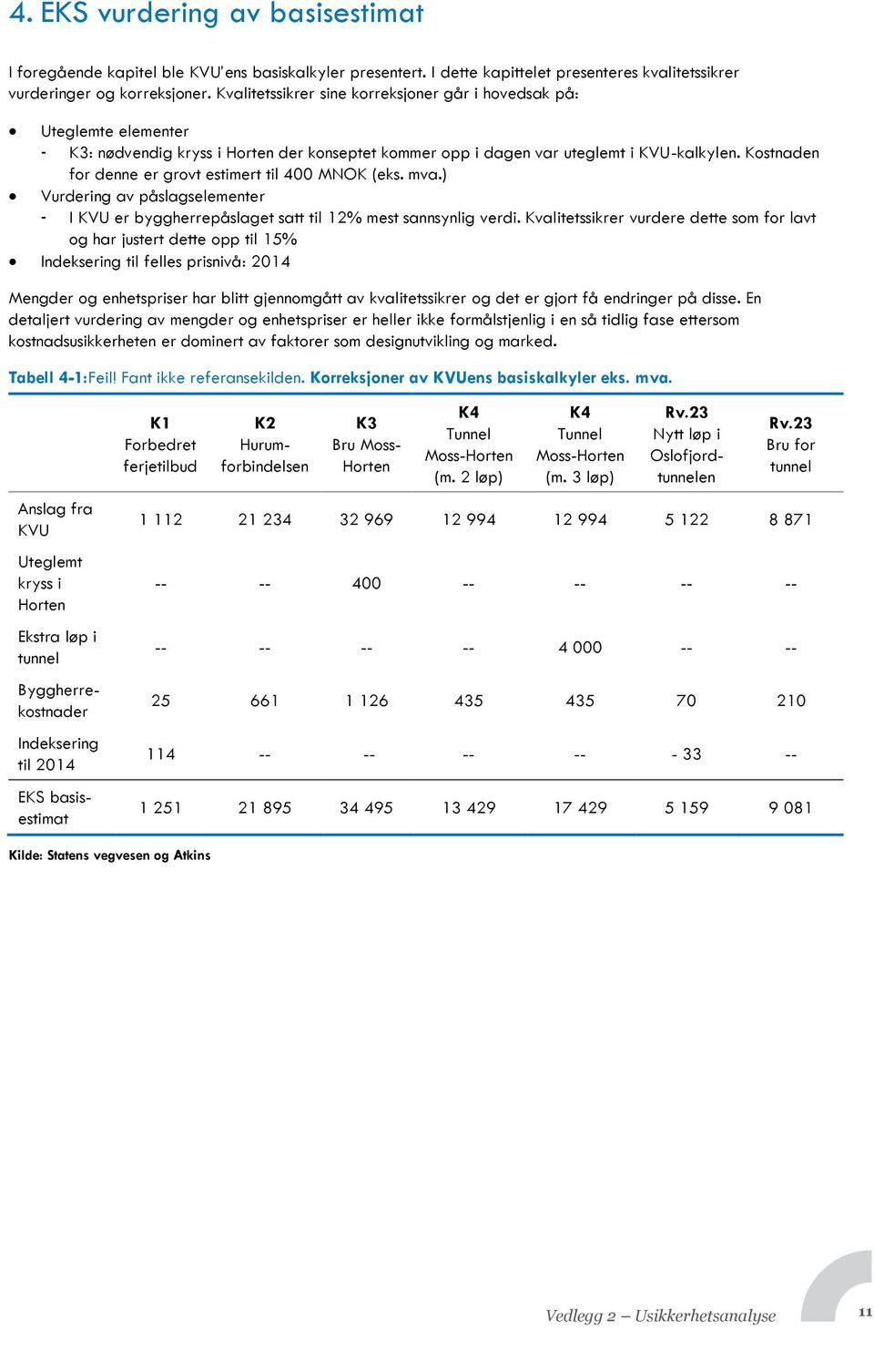 Kostnaden for denne er grovt estimert til 400 MNOK (eks. mva.) Vurdering av påslagselementer - I KVU er byggherrepåslaget satt til 12% mest sannsynlig verdi.