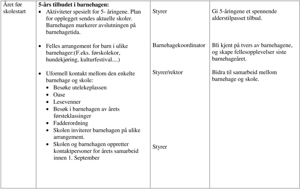 ..) Barnehagekoordinator Bli kjent på tvers av barnehagene, og skape fellesopplevelser siste barnehageåret.