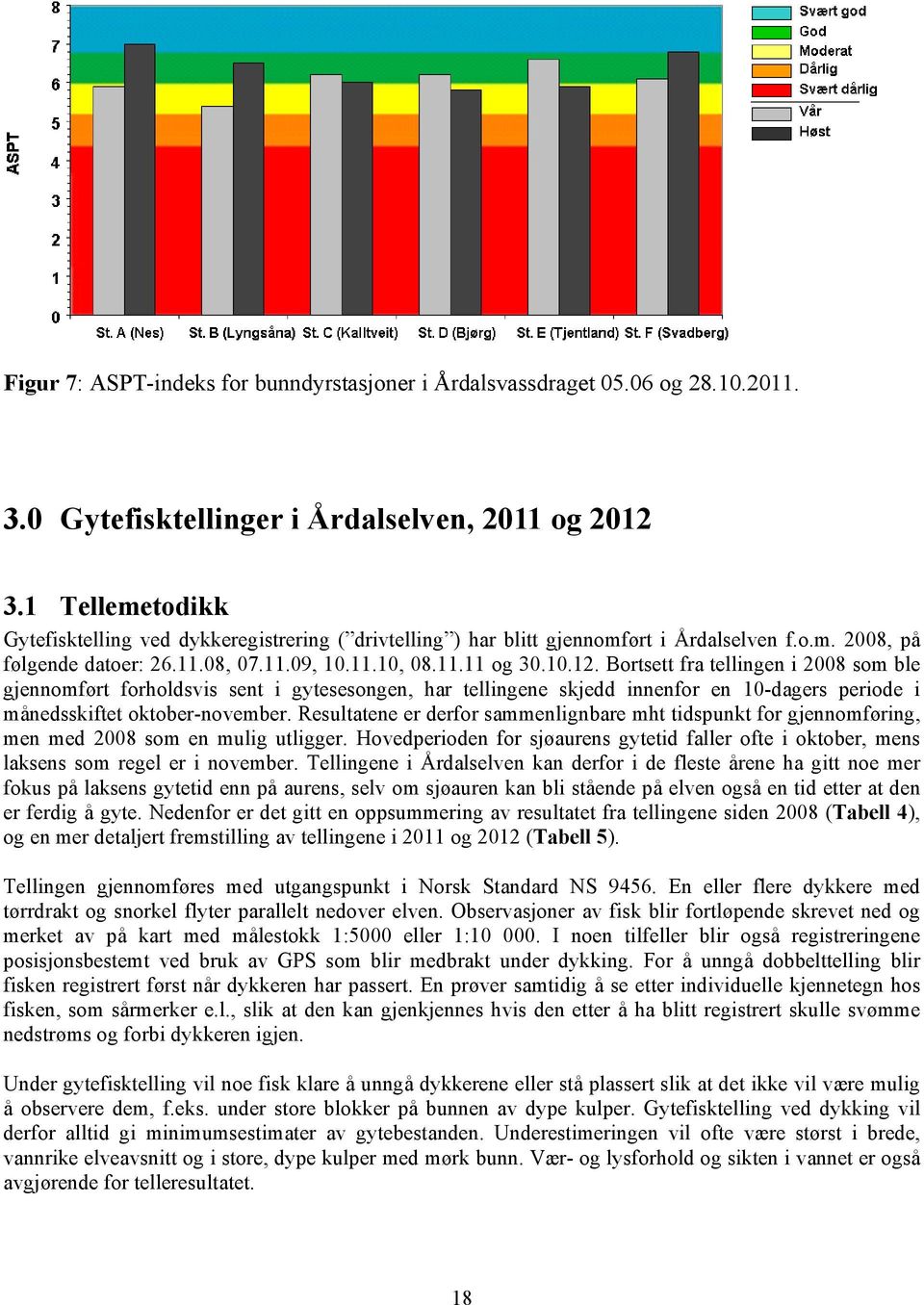 Bortsett fra tellingen i 2008 som ble gjennomført forholdsvis sent i gytesesongen, har tellingene skjedd innenfor en 10-dagers periode i månedsskiftet oktober-november.