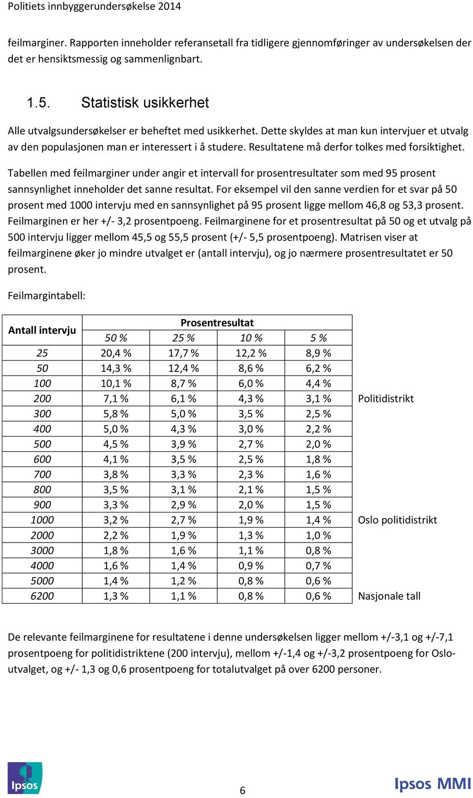 Resultatene må derfor tolkes med forsiktighet. Tabellen med feilmarginer under angir et intervall for prosentresultater som med 95 prosent sannsynlighet inneholder det sanne resultat.