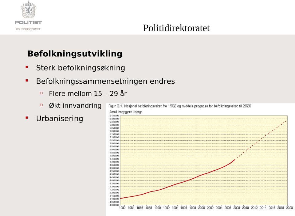 Befolkningssammensetningen