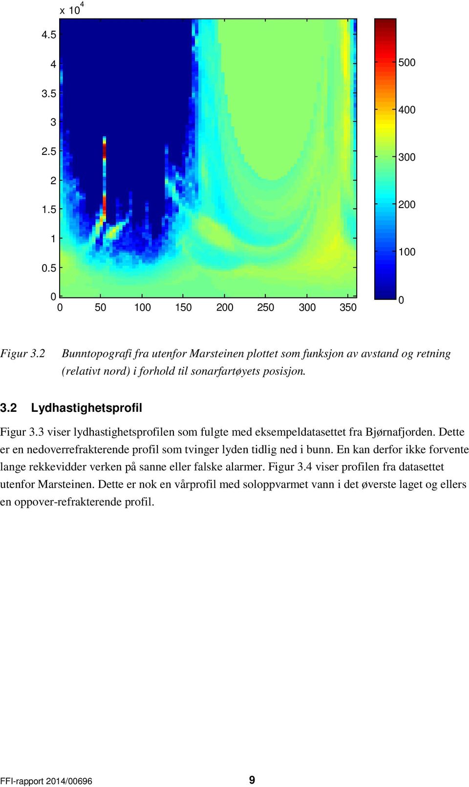 Lydhastighetsprofil Figur 3.3 viser lydhastighetsprofilen som fulgte med eksempeldatasettet fra Bjørnafjorden.