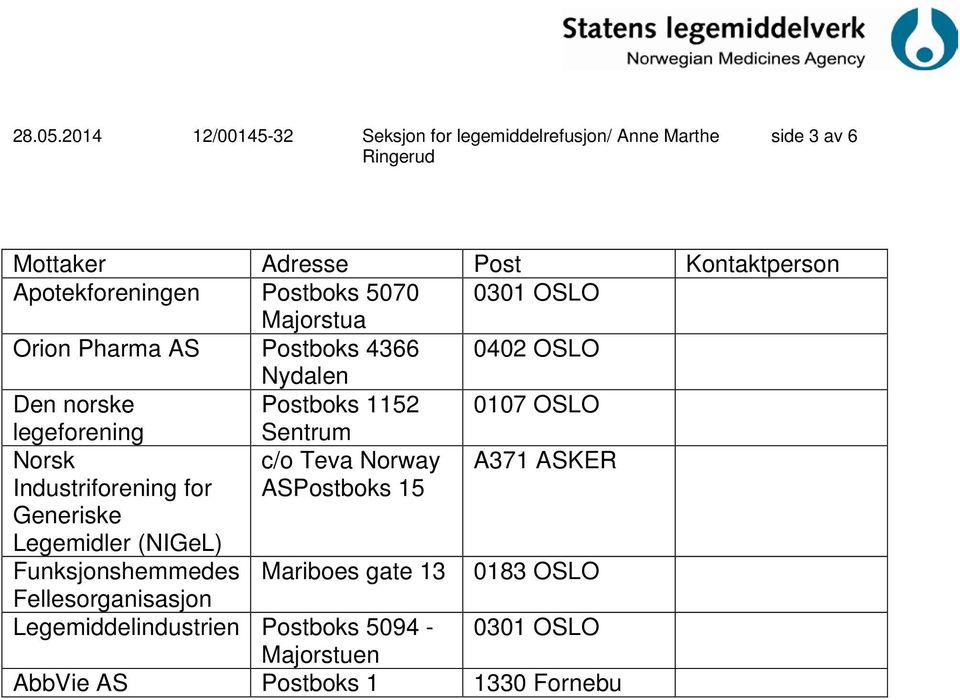 A371 ASKER Industriforening for Generiske Legemidler (NIGeL) ASPostboks 15 Funksjonshemmedes Mariboes gate 13