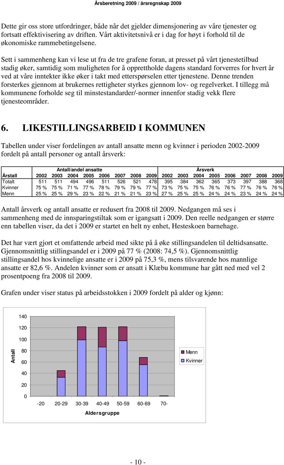 Sett i sammenheng kan vi lese ut fra de tre grafene foran, at presset på vårt tjenestetilbud stadig øker, samtidig som muligheten for å opprettholde dagens standard forverres for hvert år ved at våre