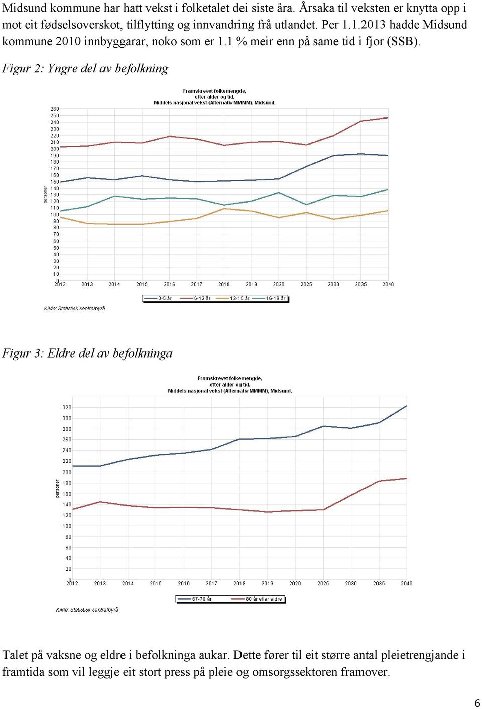 1.2013 hadde Midsund kommune 2010 innbyggarar, noko som er 1.1 % meir enn på same tid i fjor (SSB).