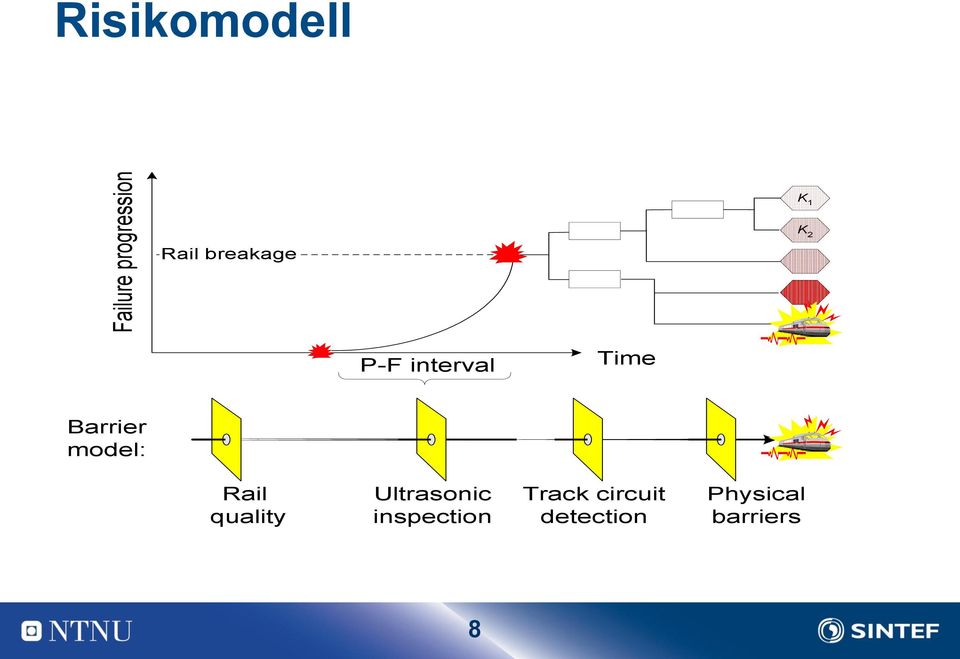 model: Rail quality Ultrasonic inspection