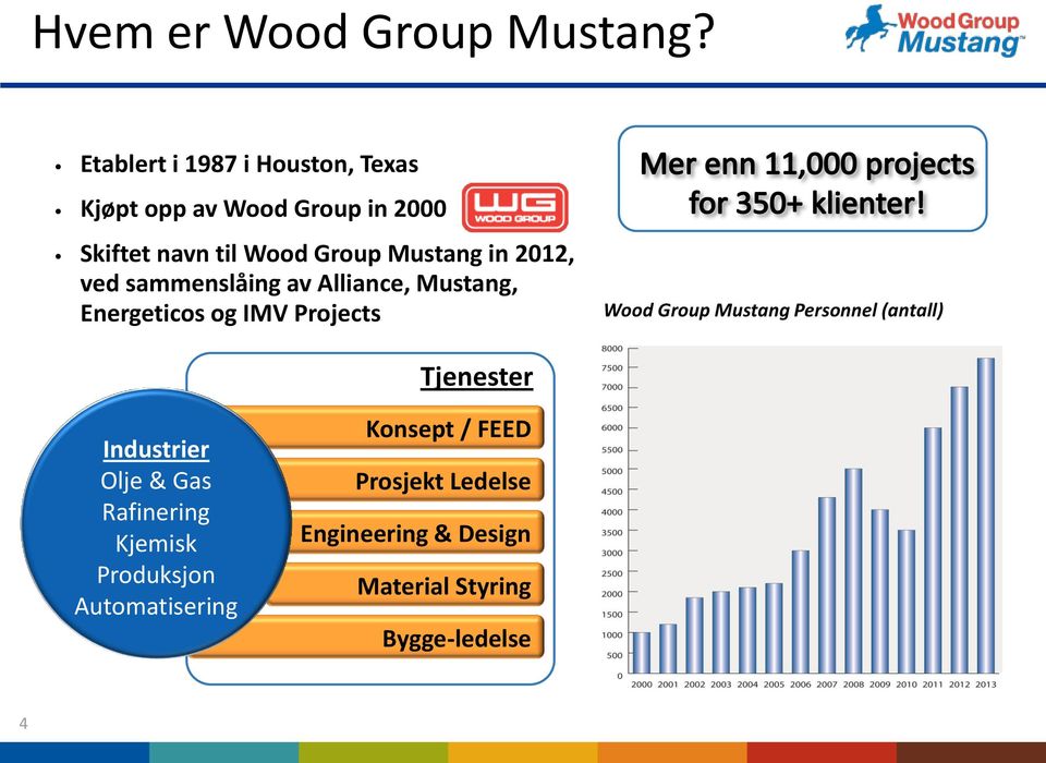 in 2012, ved sammenslåing av Alliance, Mustang, Energeticos og IMV Projects Wood Group Mustang
