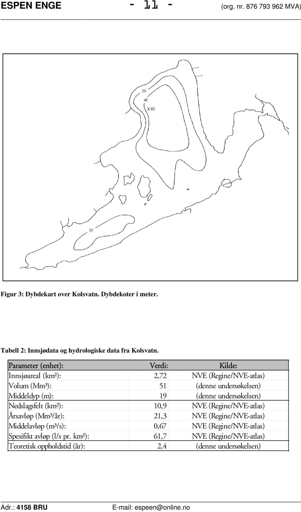 Parameter (enhet): Verdi: Kilde: Innsjøareal (km²): 2,72 NVE (Regine/NVE-atlas) Volum (Mm³): 51 (denne undersøkelsen) Middeldyp (m): 19