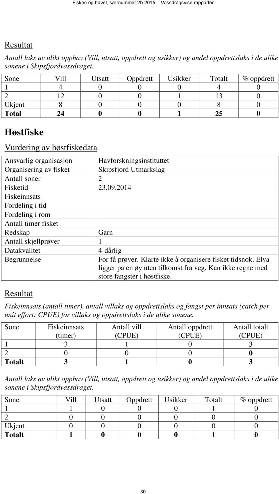 Havforskningsinstituttet Organisering av fisket Skipsfjord Utmarkslag Antall soner 2 Fisketid 23.09.