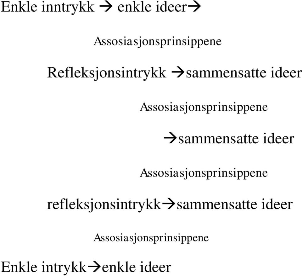 Assosiasjonsprinsippene sammensatte ideer