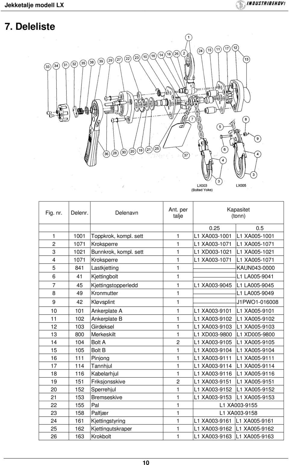 sett 1 L1 XD003-1021 L1 XA005-1021 4 1071 Kroksperre 1 L1 XA003-1071 L1 XA005-1071 5 841 Lastkjetting 1 KAUN043-0000 6 41 Kjettingbolt 1 L1 LA005-9041 7 45 Kjettingstopperledd 1 L1 XA003-9045 L1