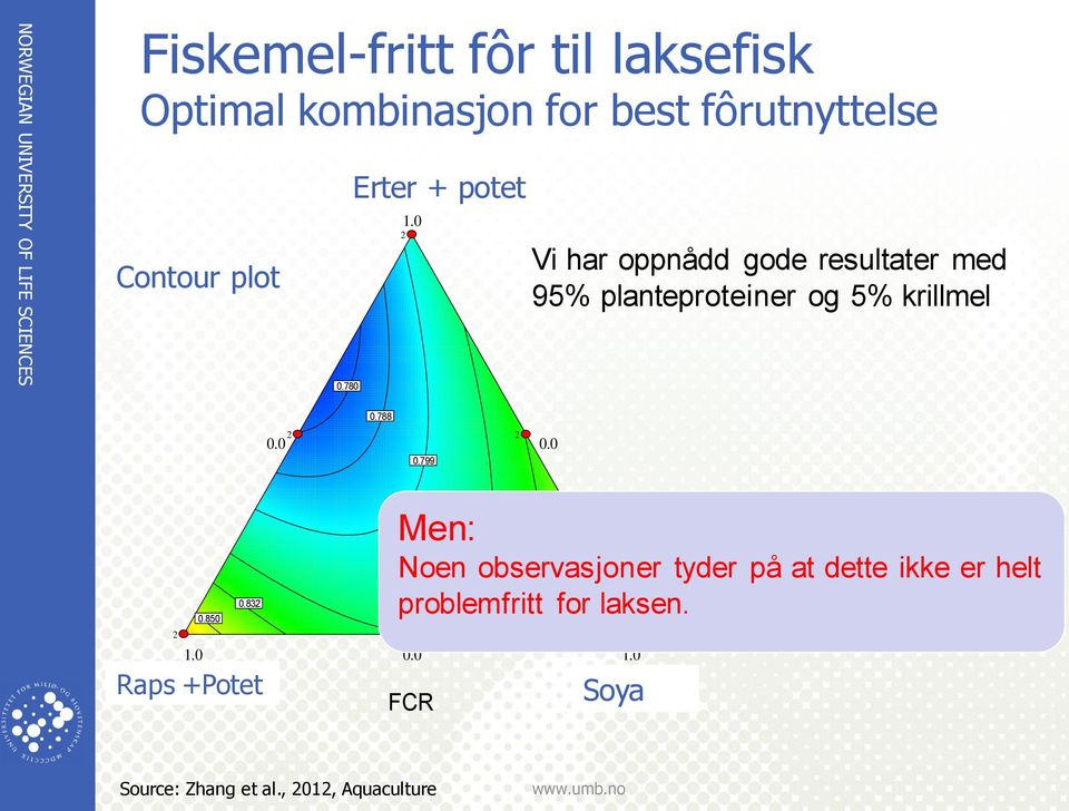 0 2 Vi har oppnådd gode resultater med 95% planteproteiner og 5% krillmel 2 0.788 0.0 0.0 0.799 2 2 0.850 1.