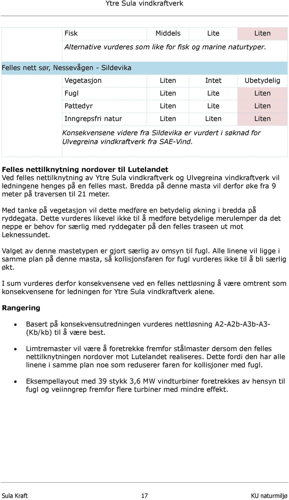 vurdert i søknad for Ulvegreina vindkraftverk fra SAE-Vind.
