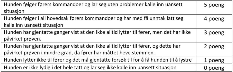 Hunden har gjentatte ganger vist at den ikke alltid lytter til fører, og dette har påvirket prøven i mindre grad, da fører har måttet heve stemmen.