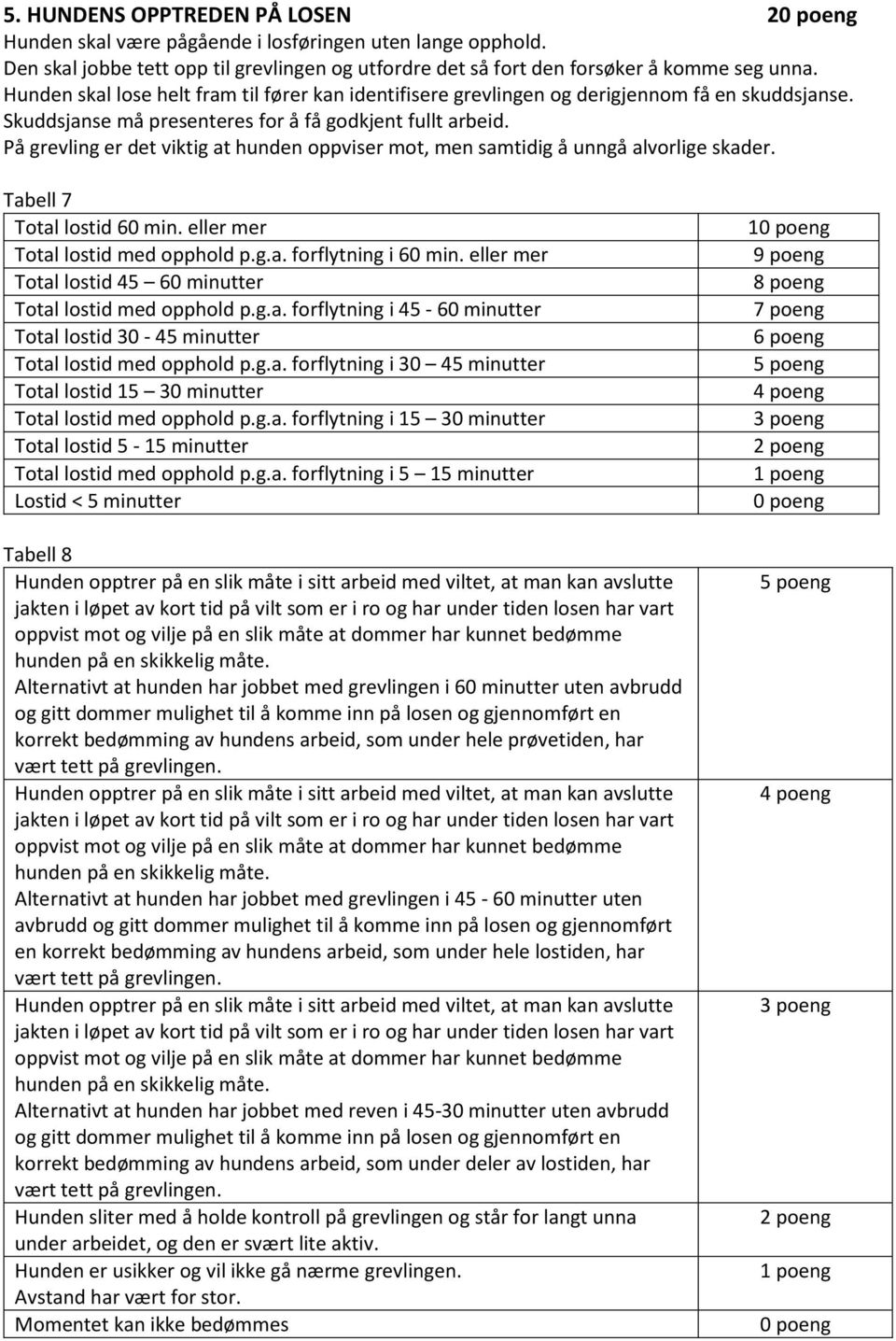 På grevling er det viktig at hunden oppviser mot, men samtidig å unngå alvorlige skader. Tabell 7 Total lostid 60 min. eller mer Total lostid med opphold p.g.a. forflytning i 60 min.